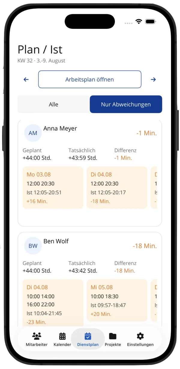 Plan-Ist-Vergleich der Arbeitszeiten in der mobilen App
